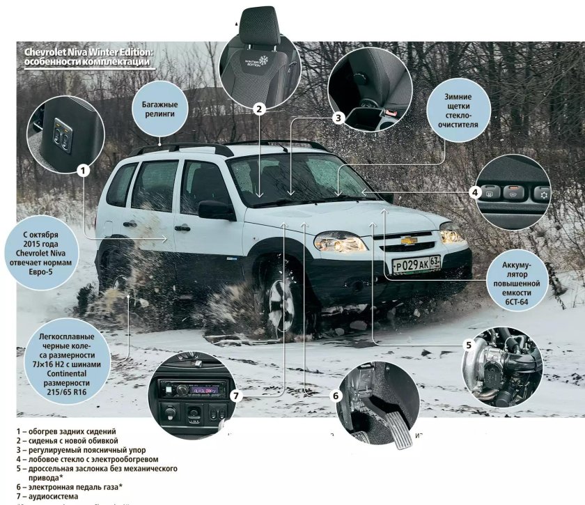 Нива Шевроле Винтер эдишн комплектация