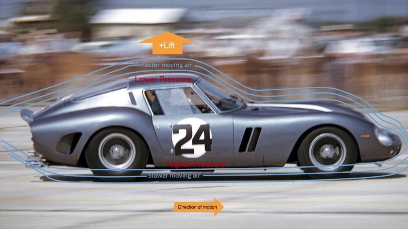 Ferrari 250 GTO 1963