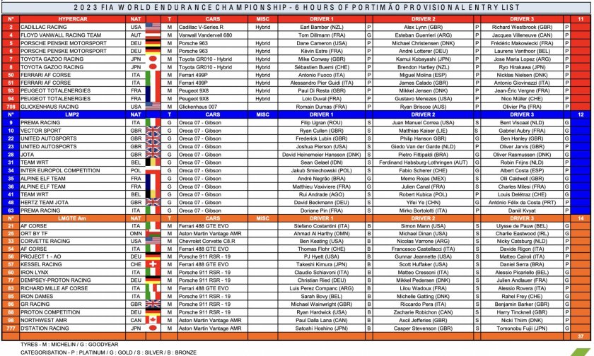 Таблица версий LMP