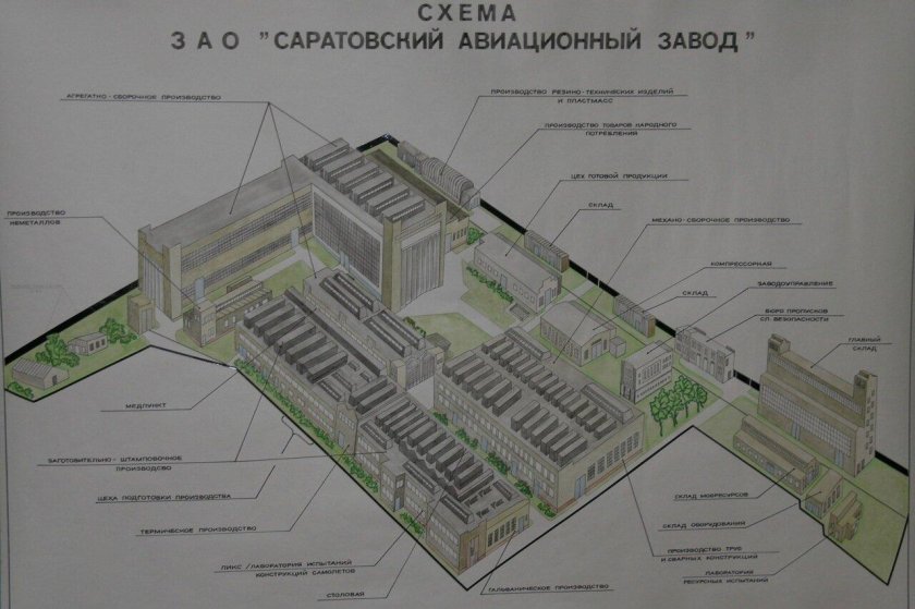 План авиационного завода