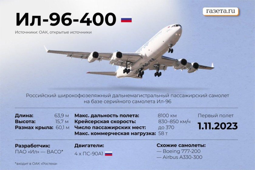 Новый ил 96-400м