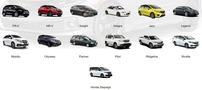 Что дороже в обслуживании Тойота или Форд