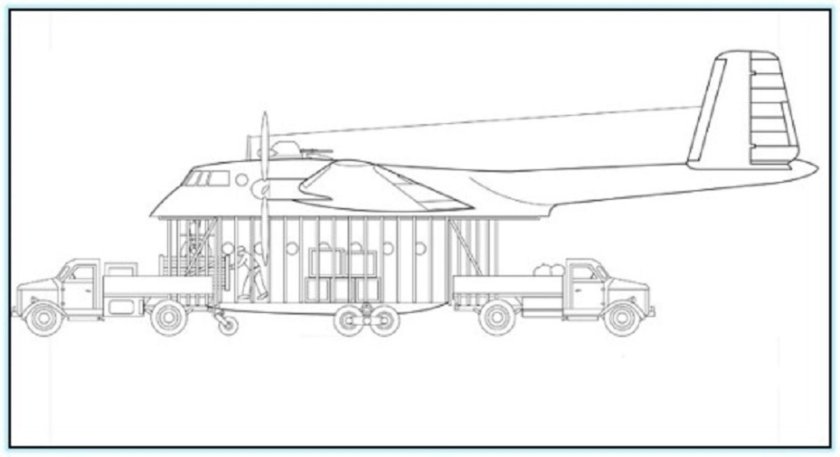 Десантно транспортный самолёт