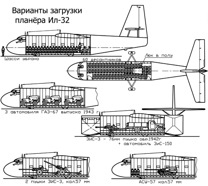 Десантно-грузовой планер ил-32