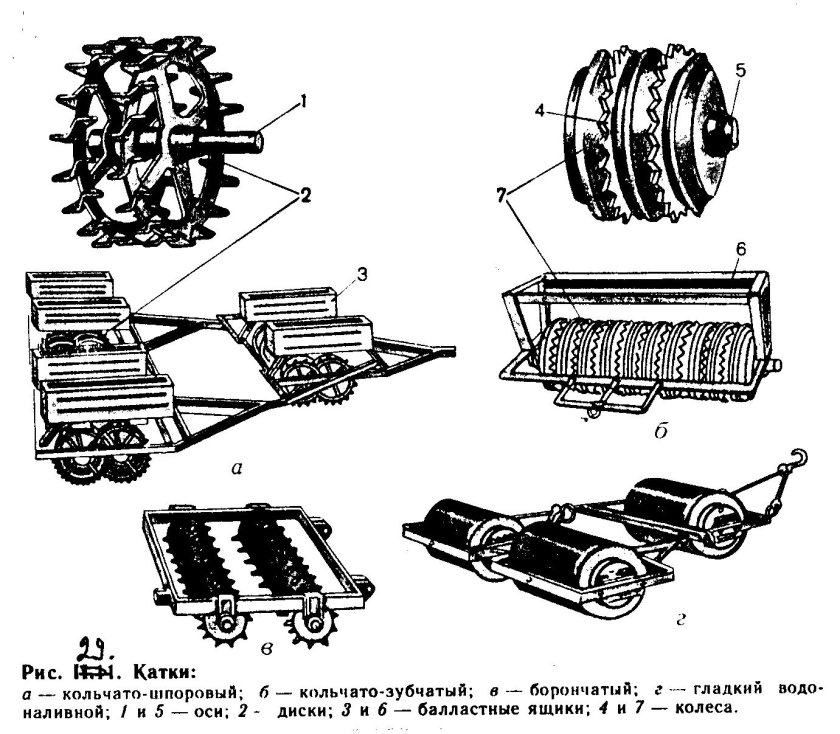 Каток КБН-3