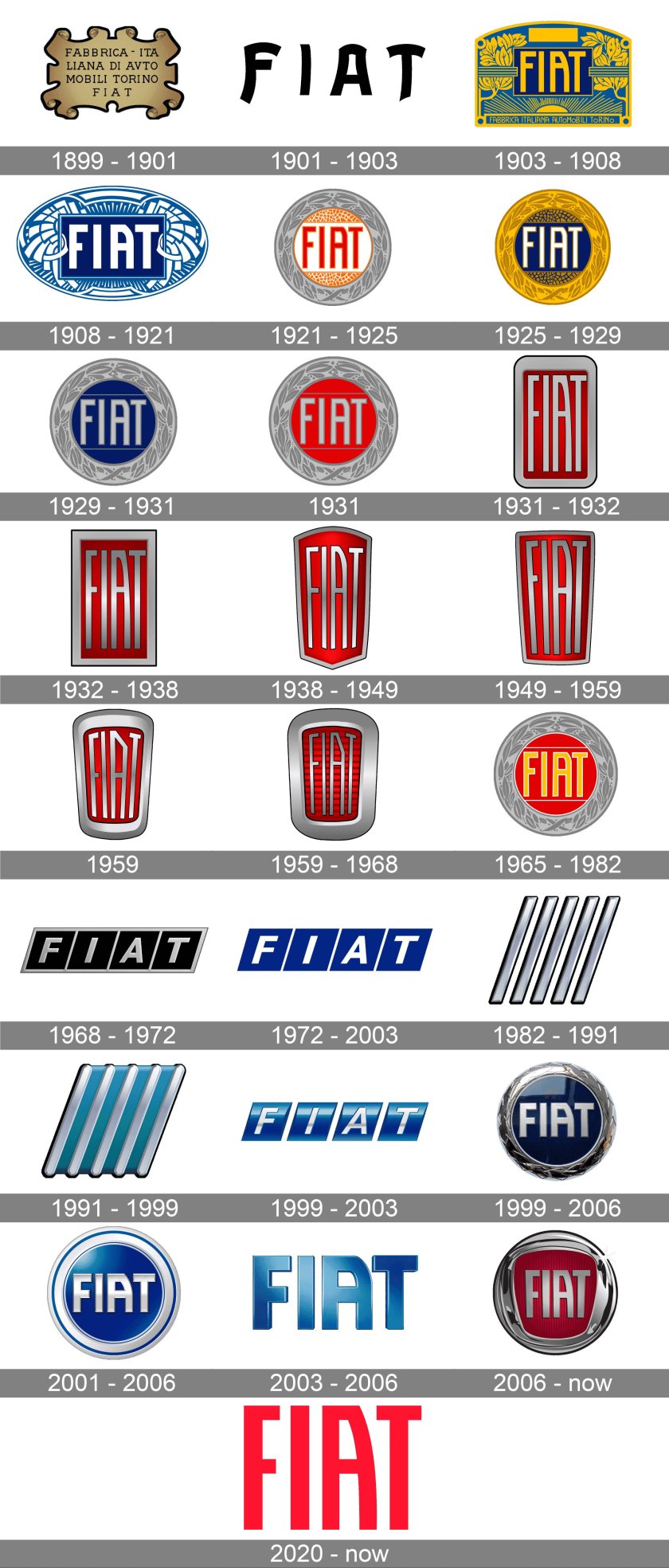 Fiat logo History