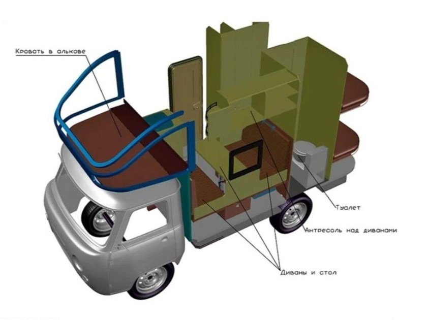 УАЗ 3303 автодом кемпер