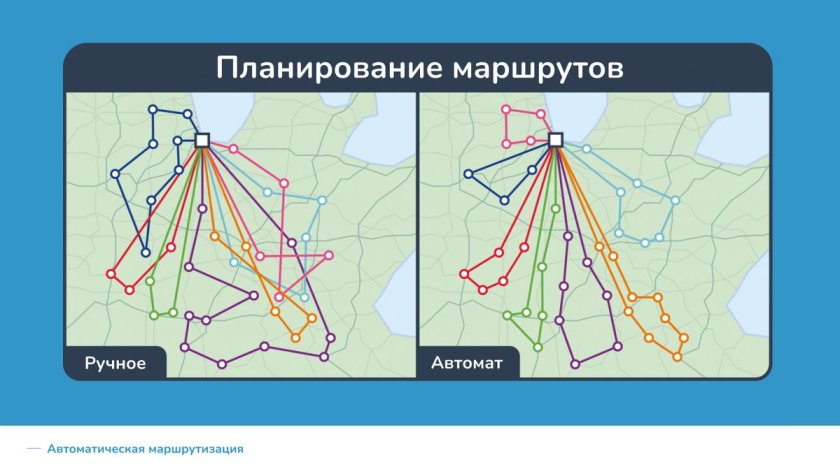 Планирование маршрутов доставки