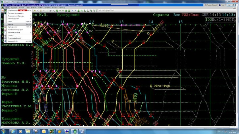 Гид Урал ВНИИЖТ функции