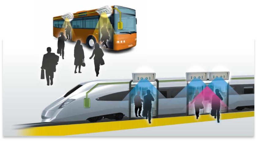 Системы учёта пассажиропотока «Автокондуктор»