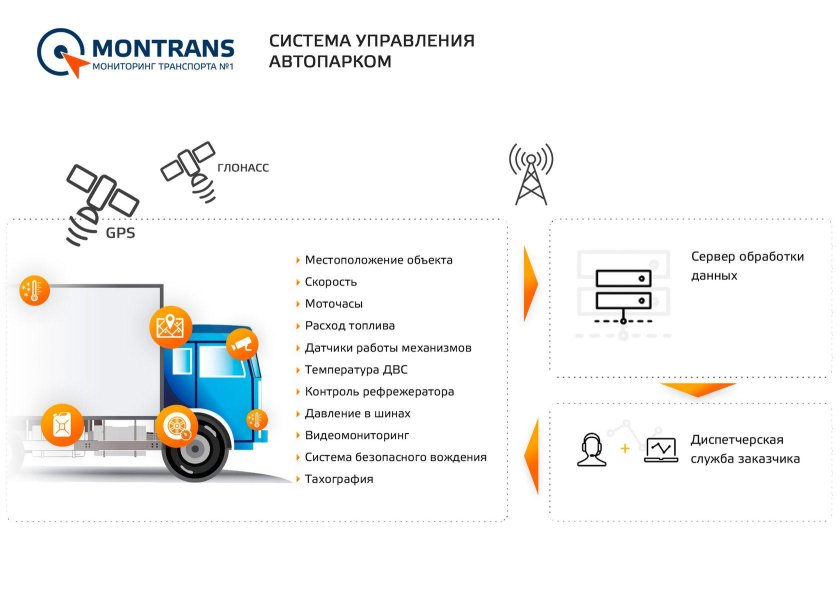 Управление автопарком