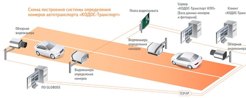 Схема контрольно пропускного пункт автотранспорта