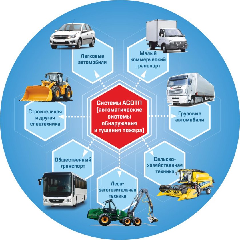 Автоматизированные система управление на автомобильном транспорте