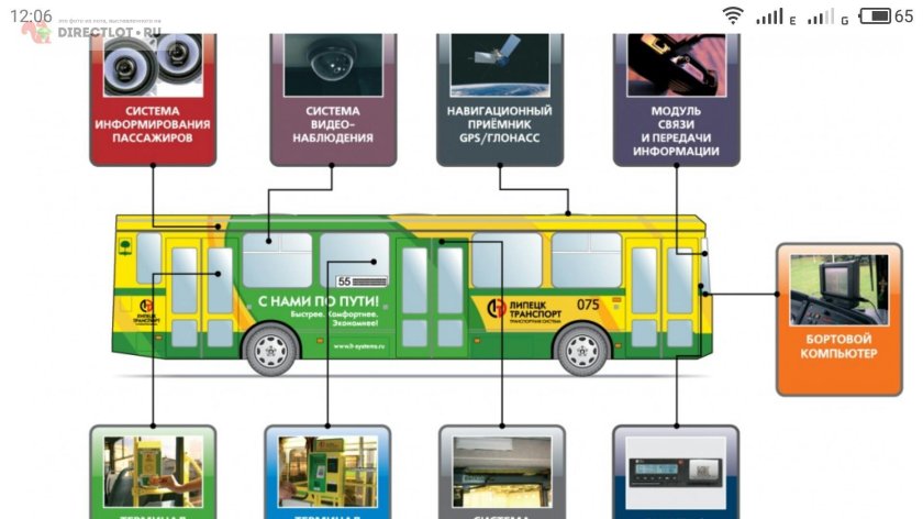 Оборудование автобуса
