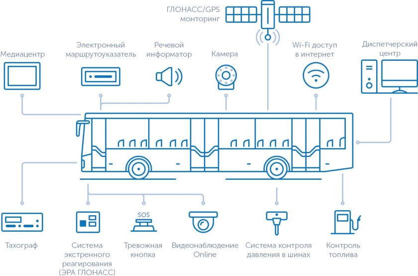 Электрическая схема электробуса