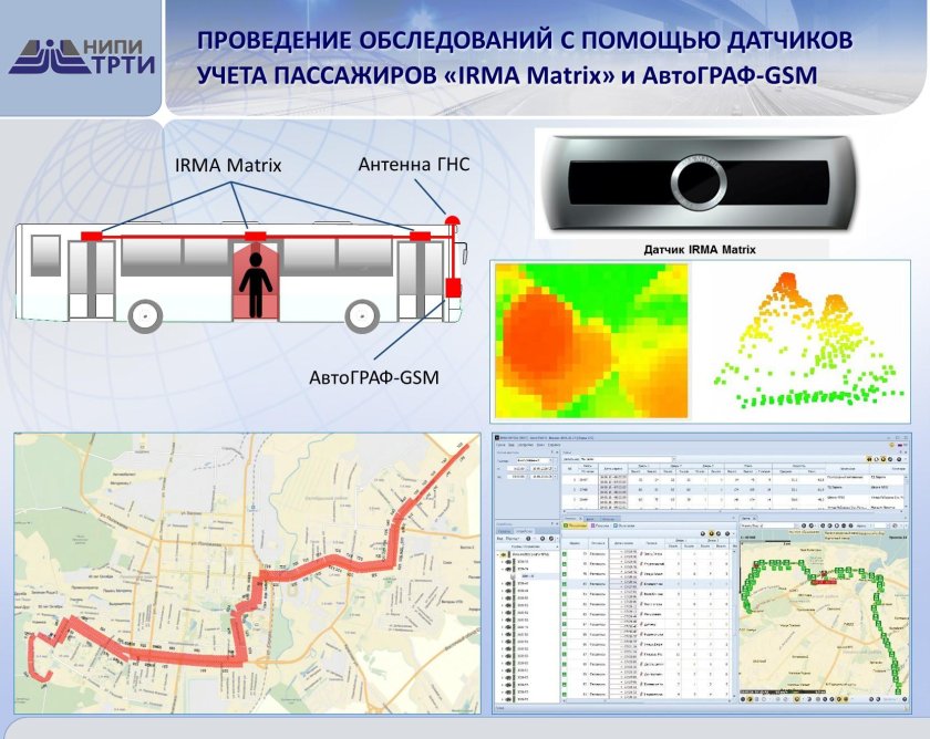 Мониторинг пассажирского транспорта