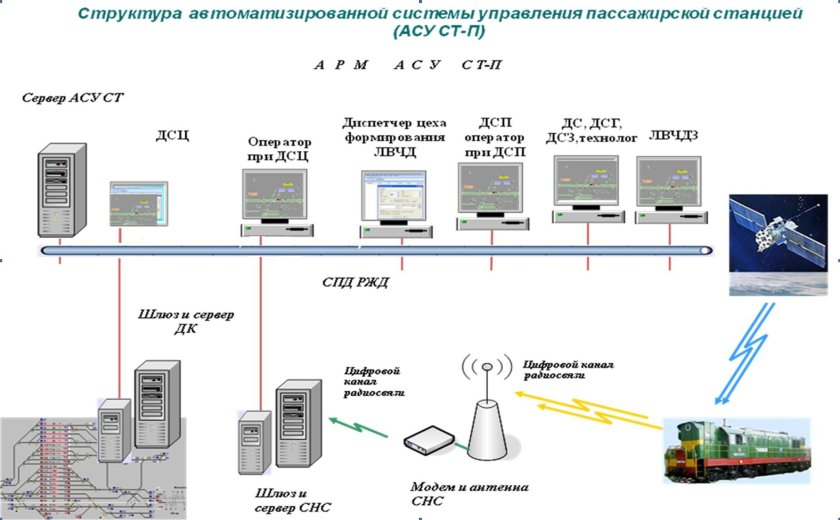 Жутб АСУ станции
