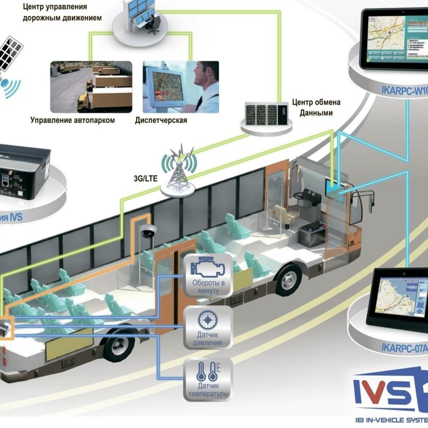 Автоматизированные системы управления на транспорте