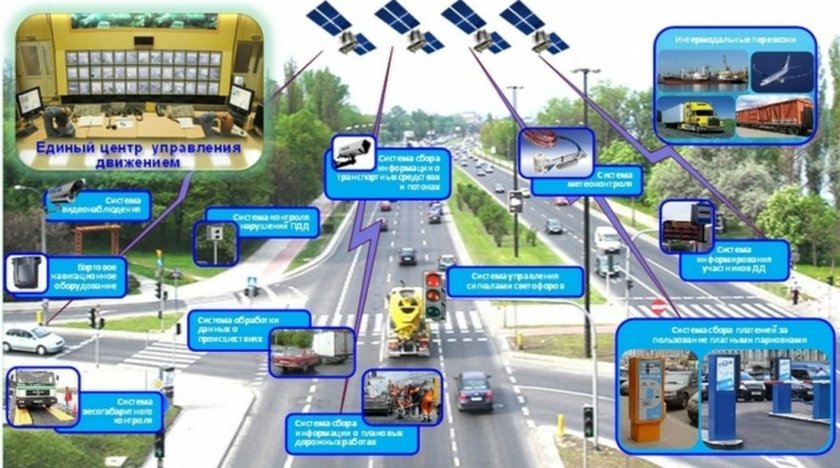 Интеллектуальные транспортные системы