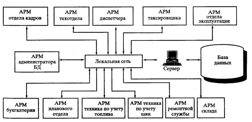 Автоматизированное рабочее место АРМ схема