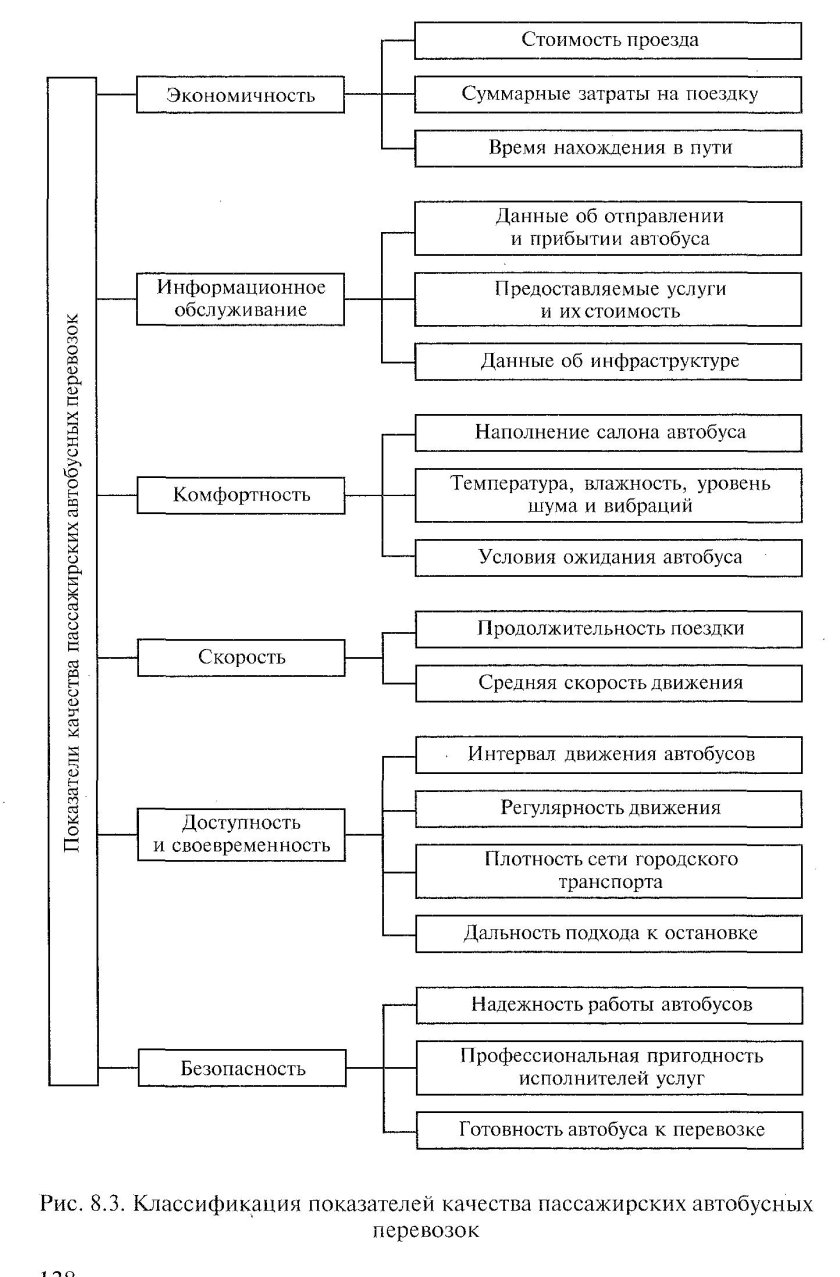 Классификация пассажирских автобусных перевозок