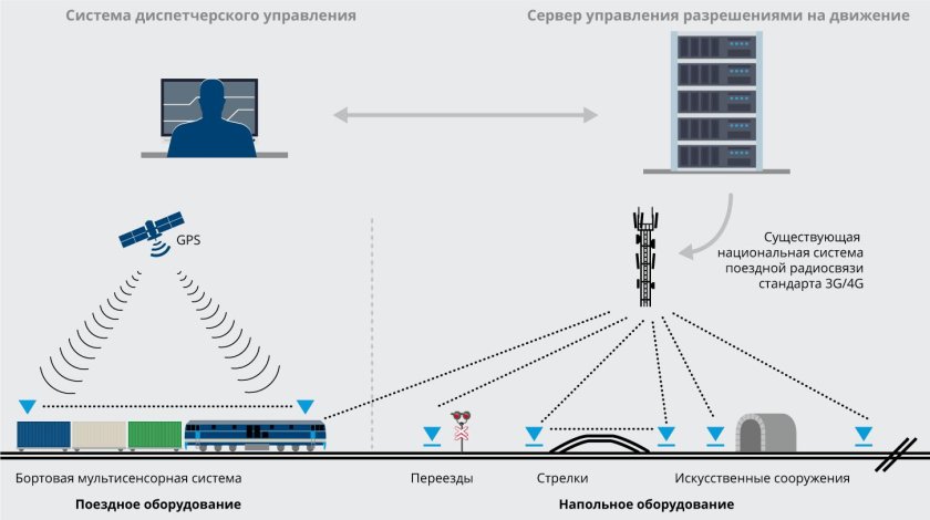Схема двусторонней поездной радиосвязи