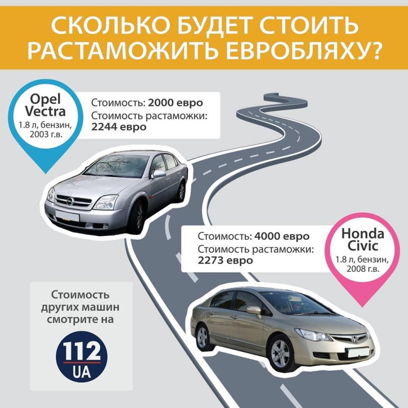 Растаможка автомобиля