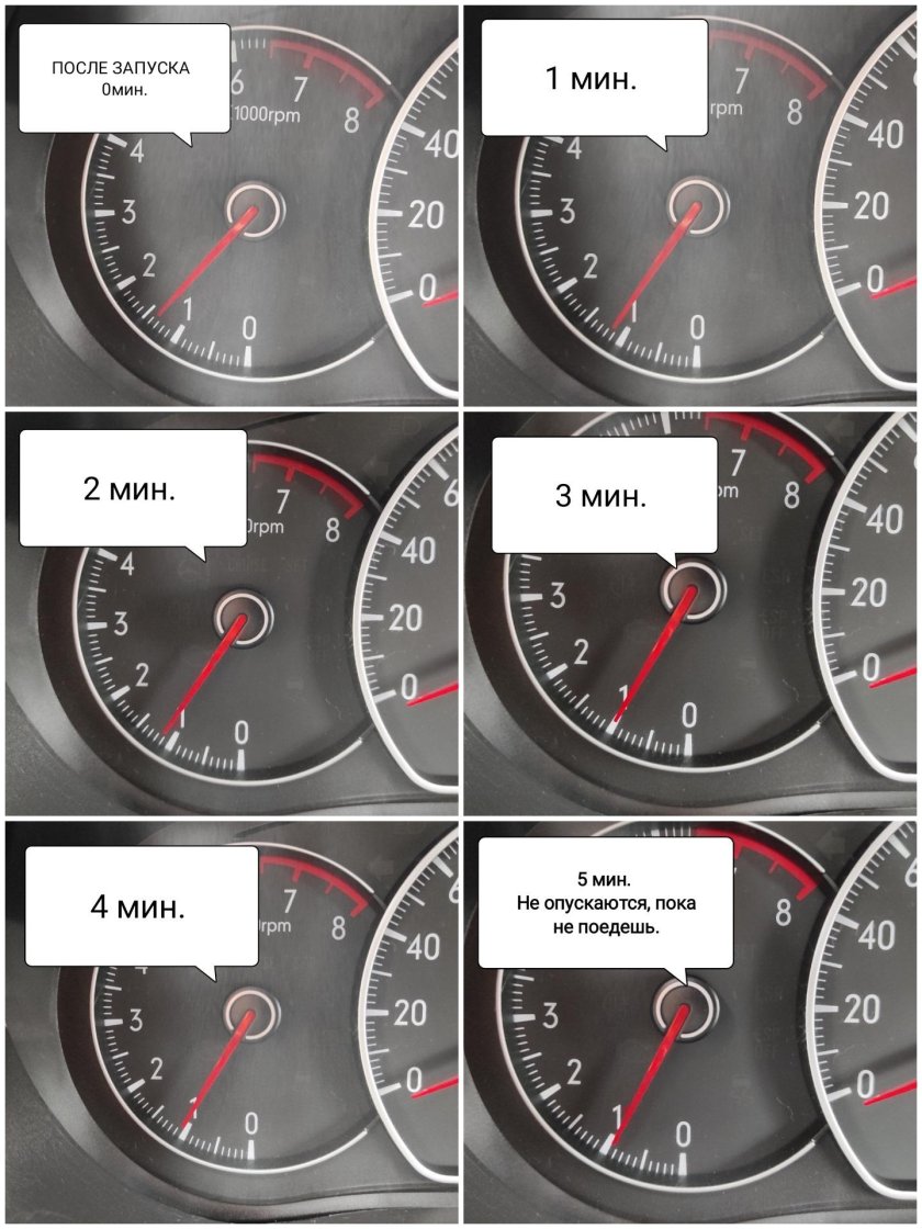 Обороты двигателя