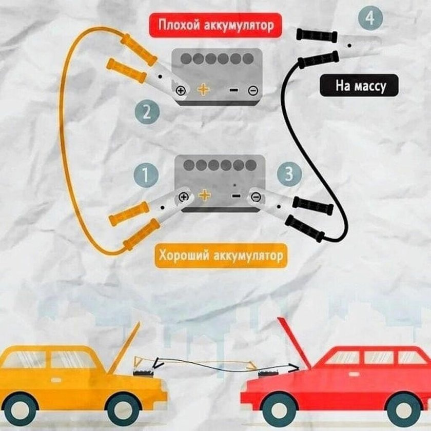 Правильная схема подключения проводов для прикуривания автомобиля
