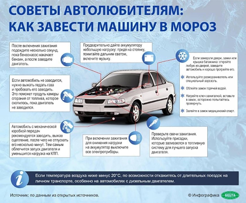 Как завести машину