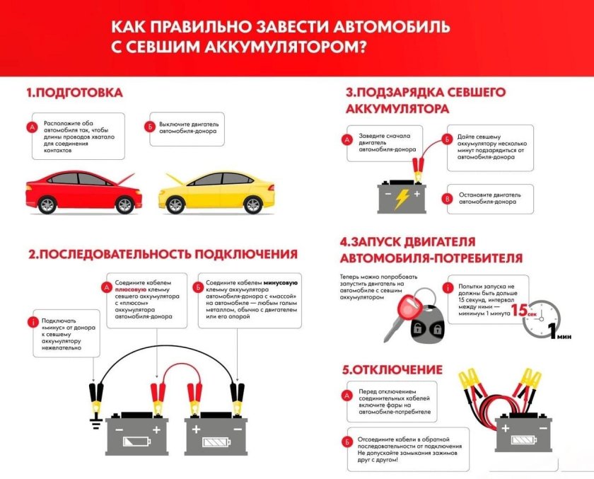 Порядок прикуривания авто