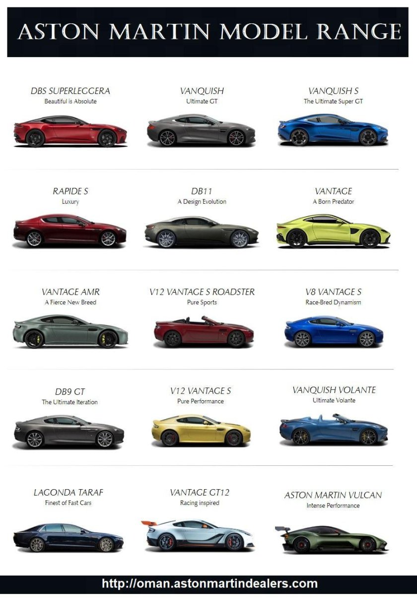 Астон Мартин Эволюция