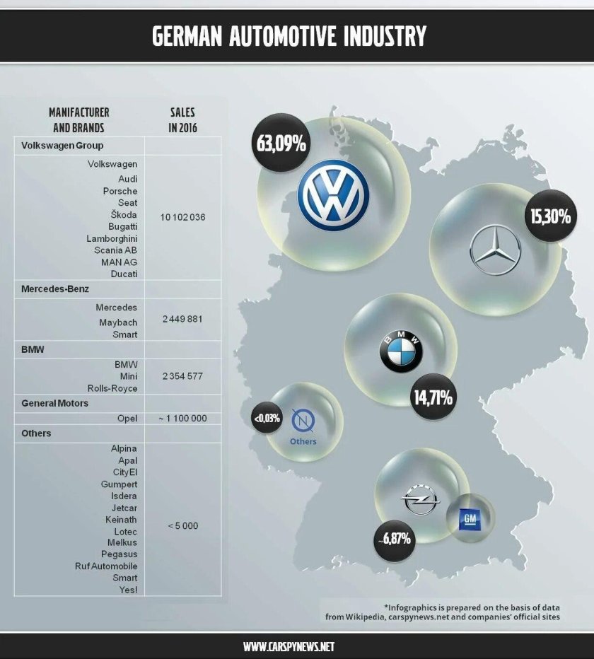 Автомобильные заводы в Германии на карте