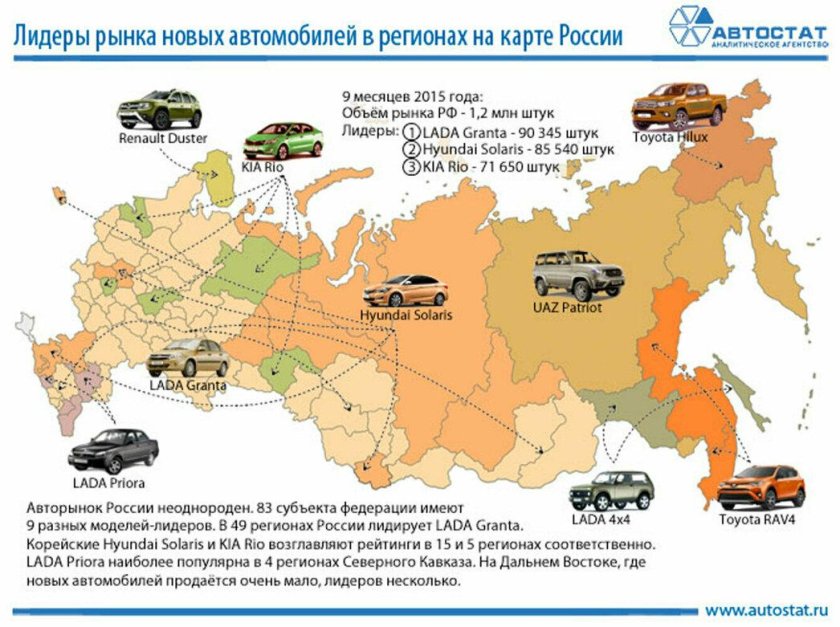 Карта автомобильных заводов в России