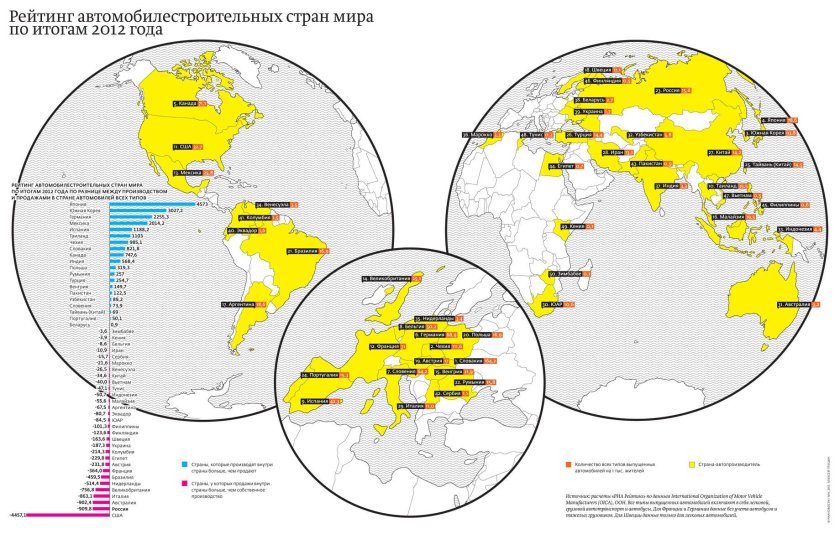 Центры автомобилестроения на карте