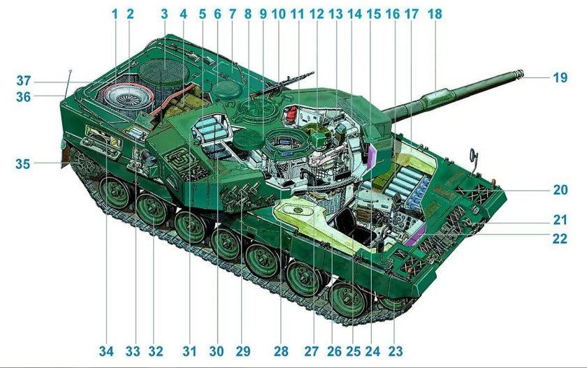 Компоновка танка леопард 2