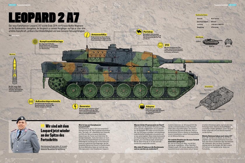 Танки Leopard 2a6