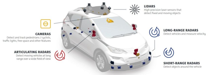 Лидар беспилотного автомобиля