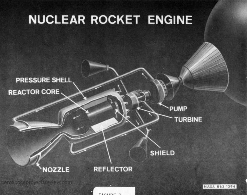 Ядерный ракетный двигатель РД-0410