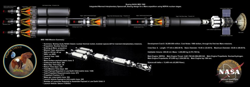 Nerva двигатель ядерный ракетный