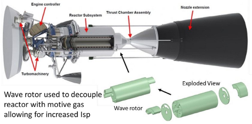 Nuclear Thermal Propulsion, NTP