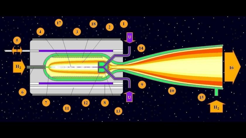 Газофазный ядерный ракетный двигатель