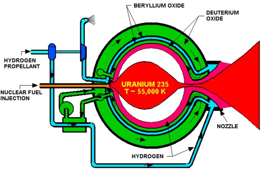 Ядерный импульсный двигатель