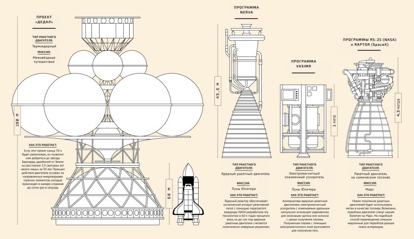 Nerva двигатель ядерный ракетный