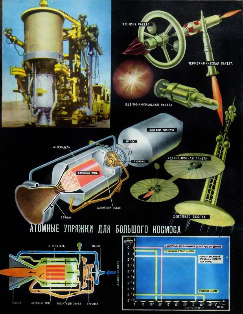 Ракетные двигатели