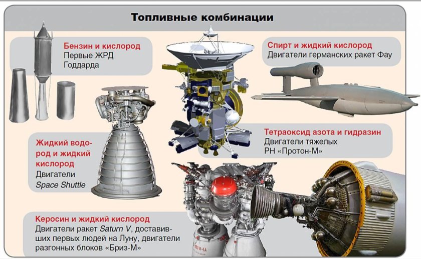 Ракетный реактивный двигатель схема