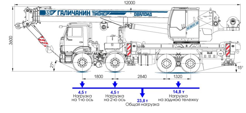 Галичанин КС-55721-1в