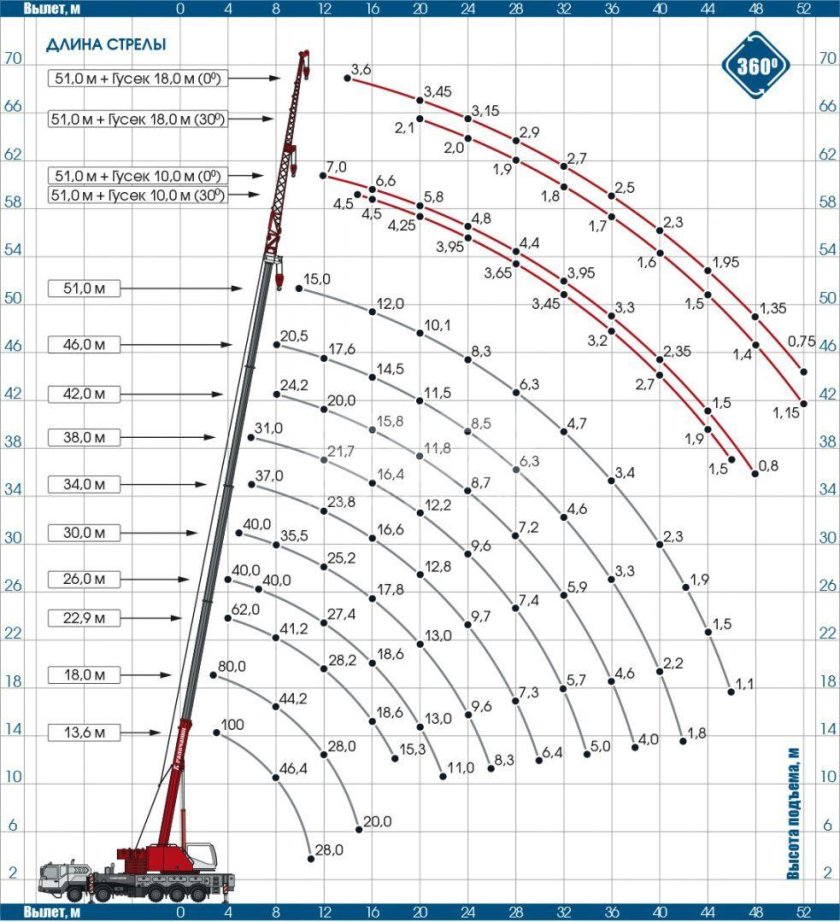 Автокран Галичанин КС-55721-1в