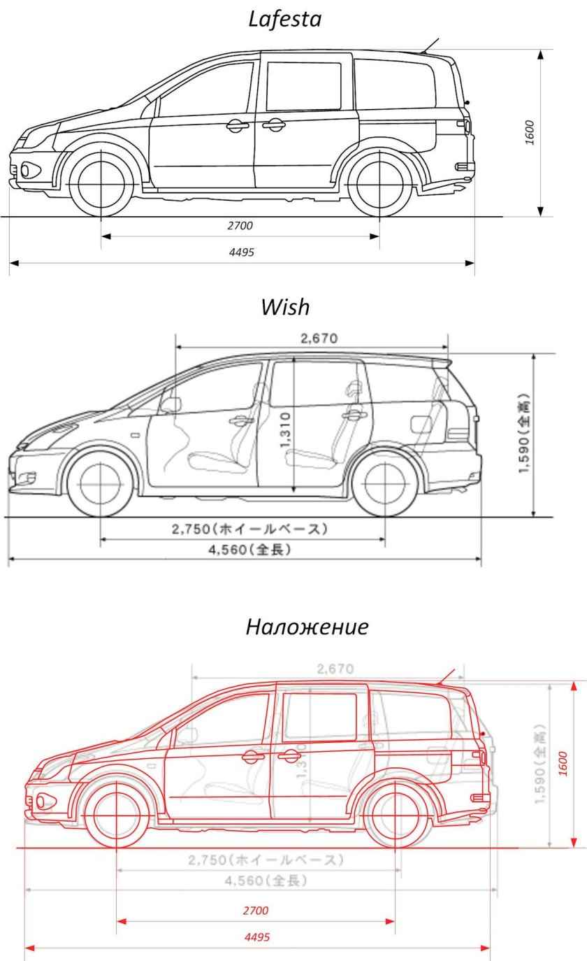 Тойота виш габариты