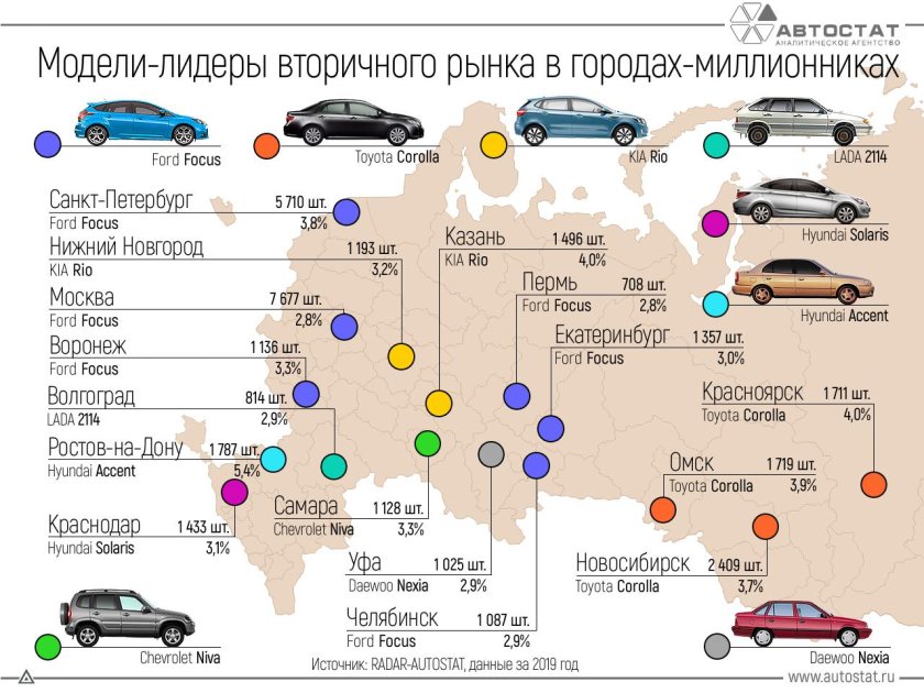 Самые продаваемые автомобили